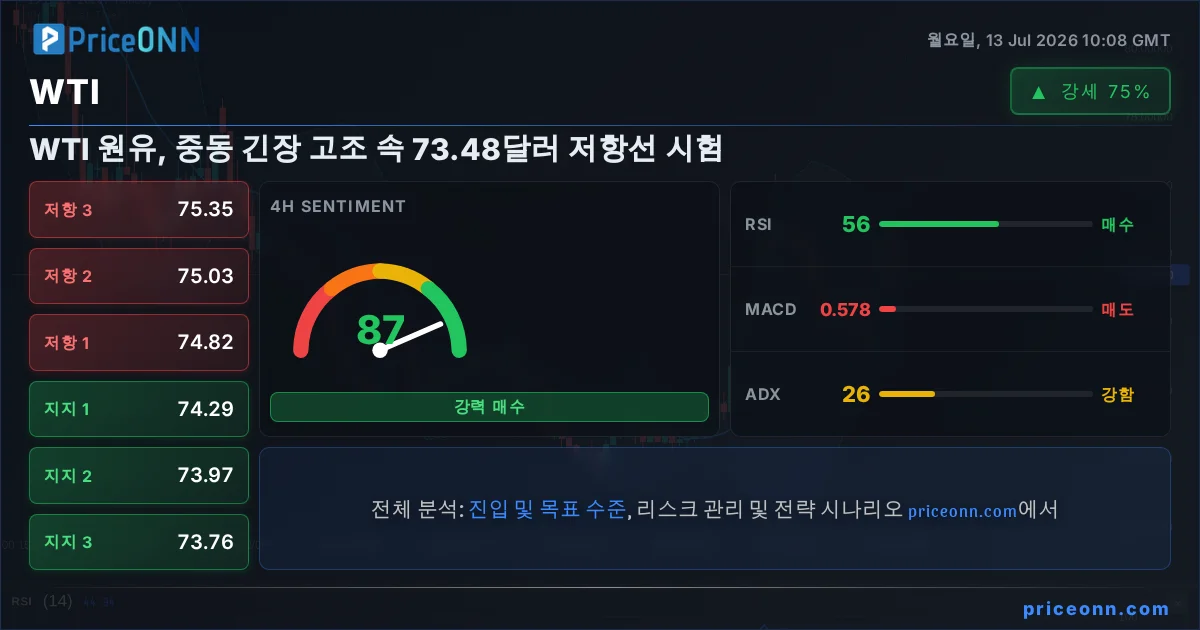 WTI Insight Card