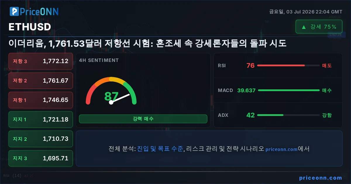 ETHUSD Insight Card