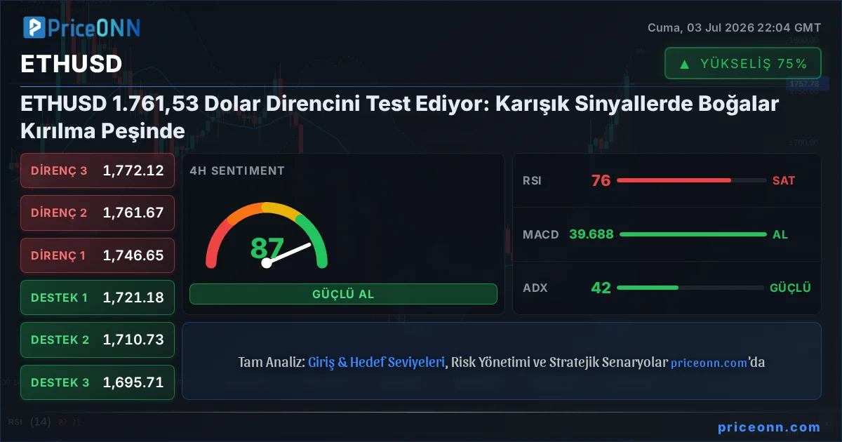 ETHUSD Insight Card