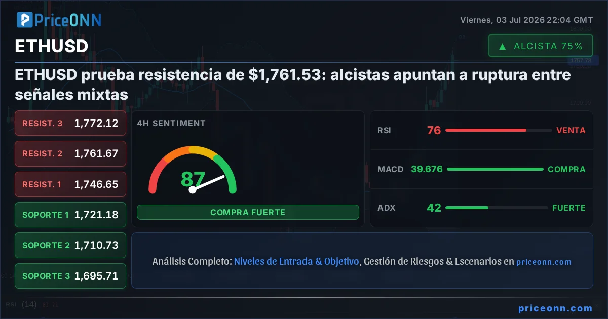 ETHUSD Insight Card