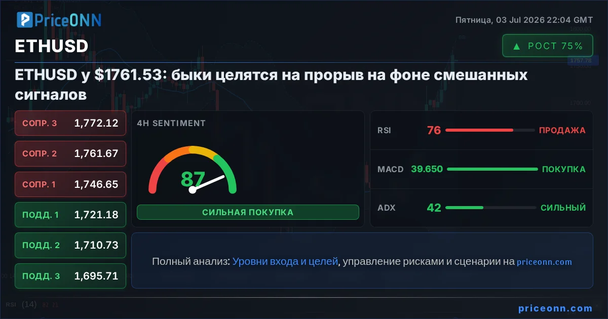 ETHUSD Insight Card