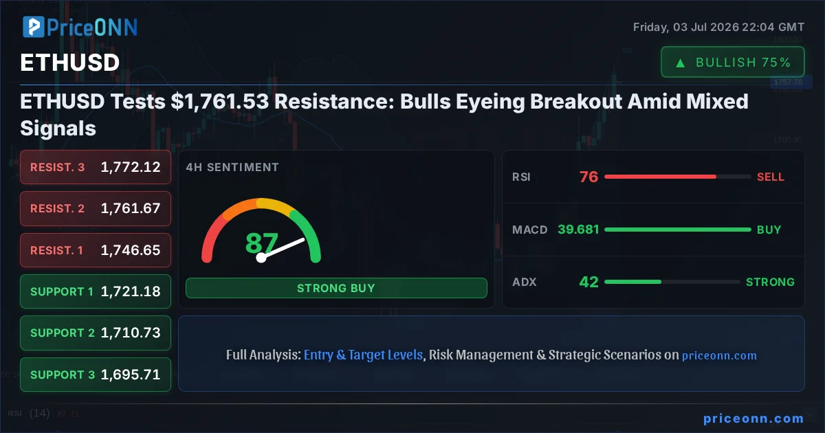 ETHUSD Insight Card