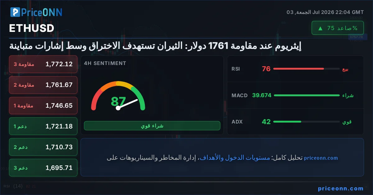 ETHUSD Insight Card