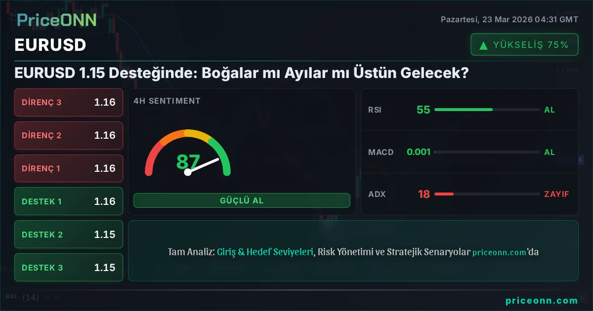 EURUSD Teknik Analiz | PriceONN