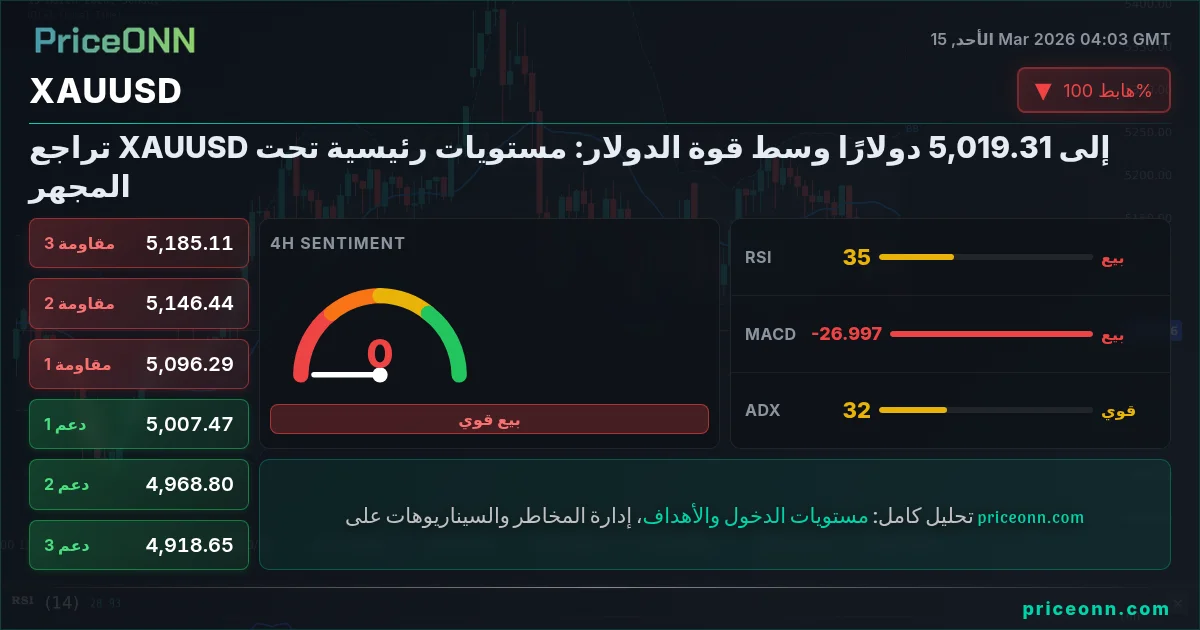 XAUUSD Insight Card