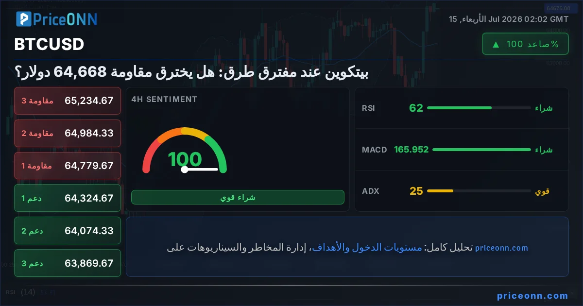 BTCUSD التحليل الفني | PriceONN