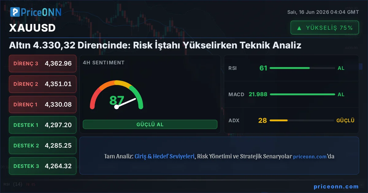 XAUUSD Insight Card