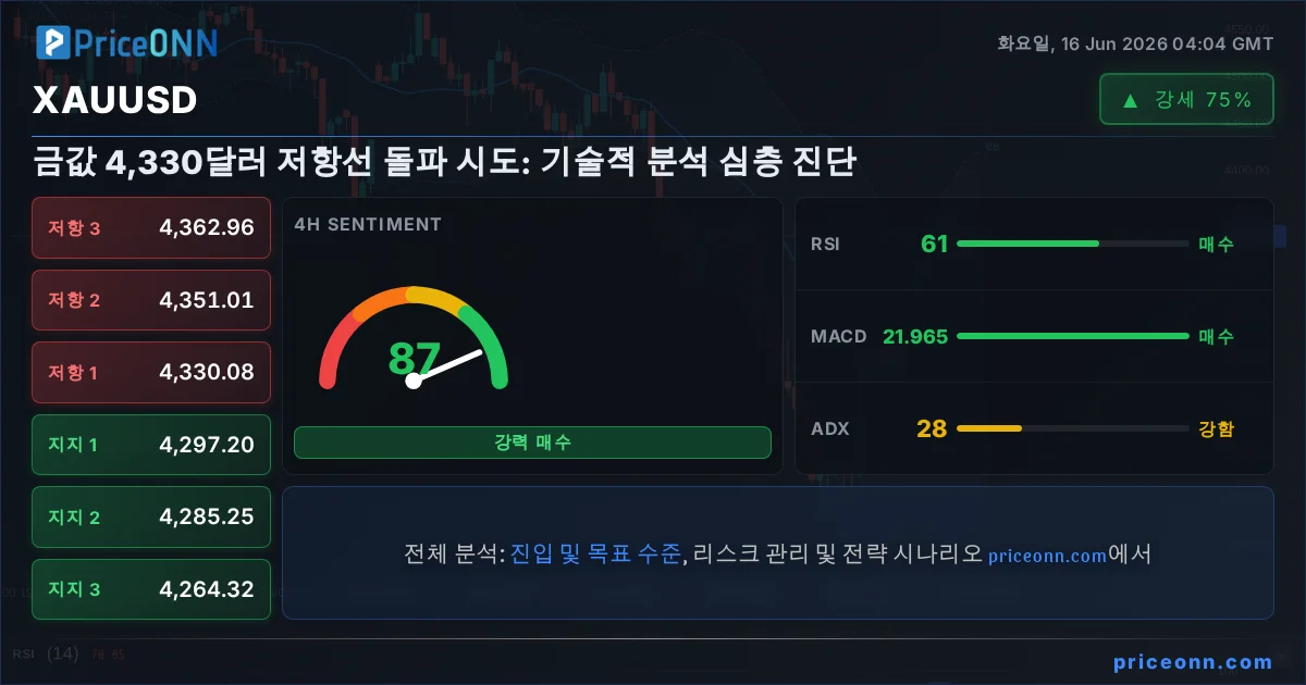 XAUUSD Insight Card