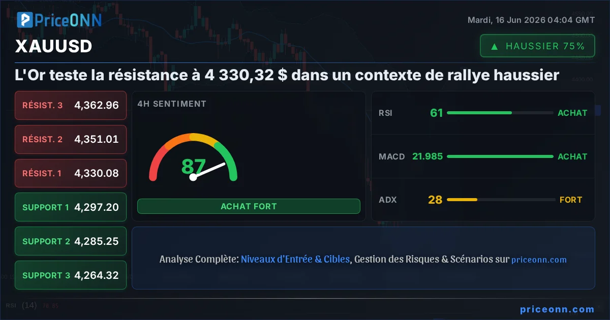 XAUUSD Insight Card