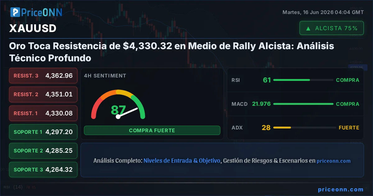 XAUUSD Insight Card