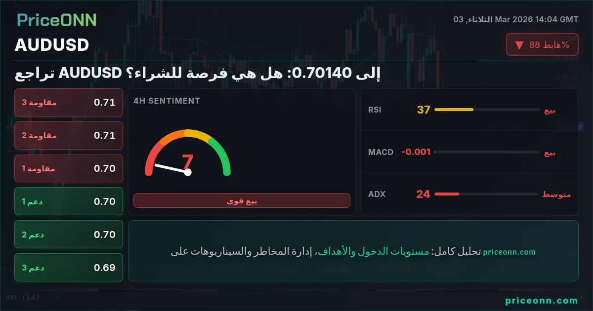 AUDUSD Insight Card