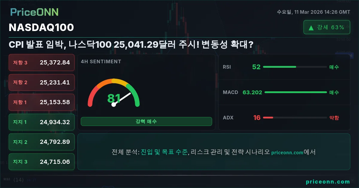 Nasdaq100 Insight Card
