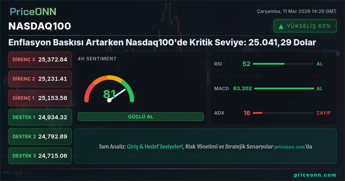 Nasdaq100 Insight Card