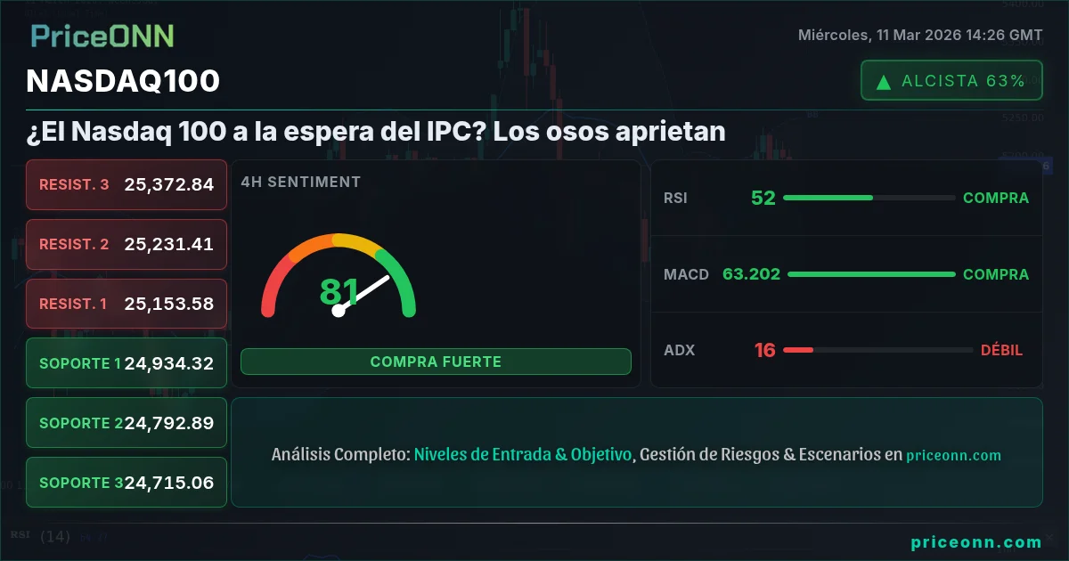 Nasdaq100 Insight Card