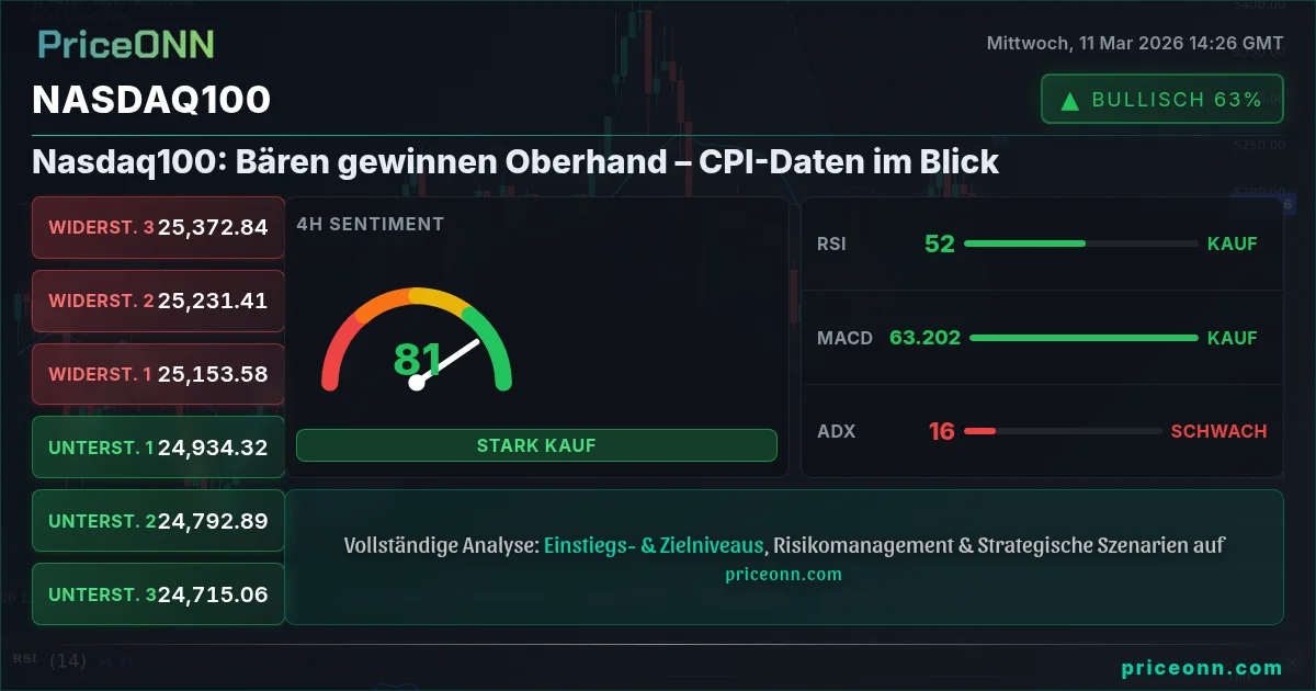 Nasdaq100 Insight Card