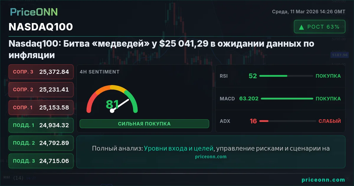 Nasdaq100 Insight Card