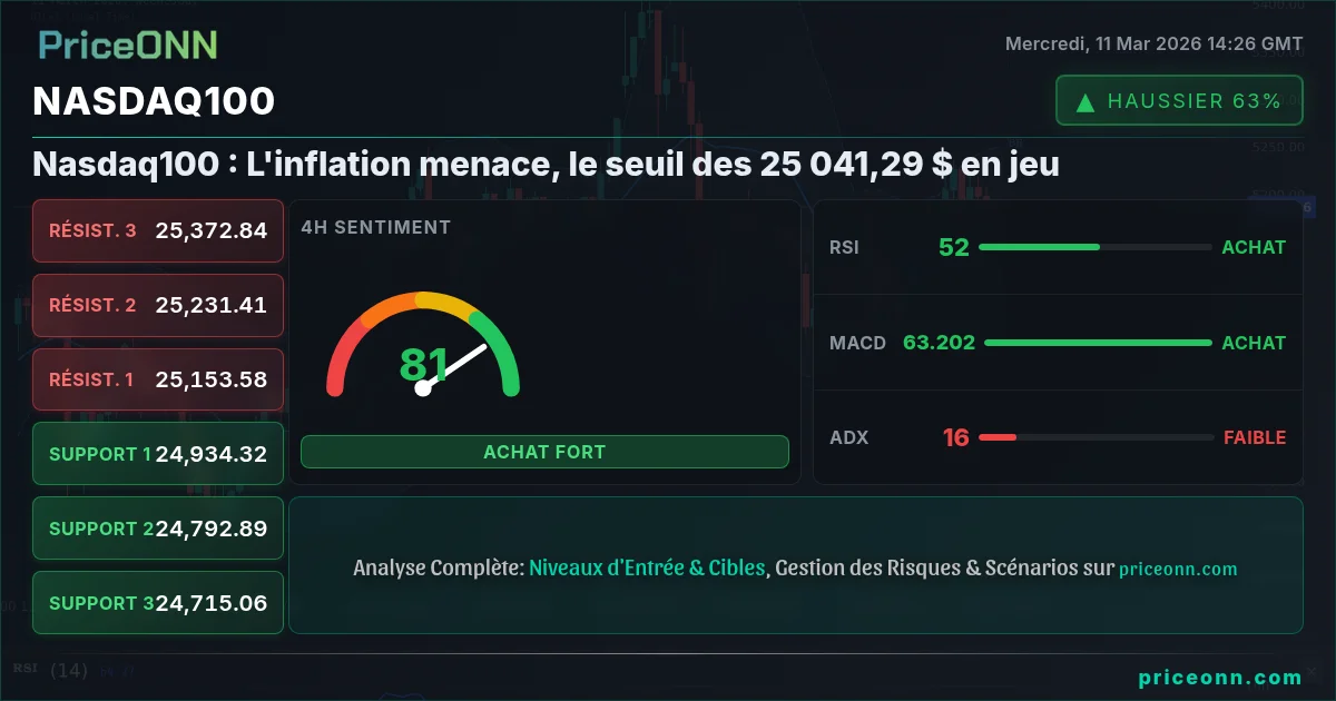 Nasdaq100 Insight Card