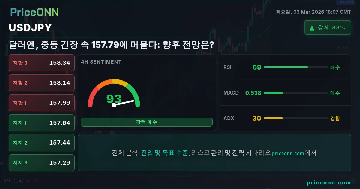 USDJPY Insight Card