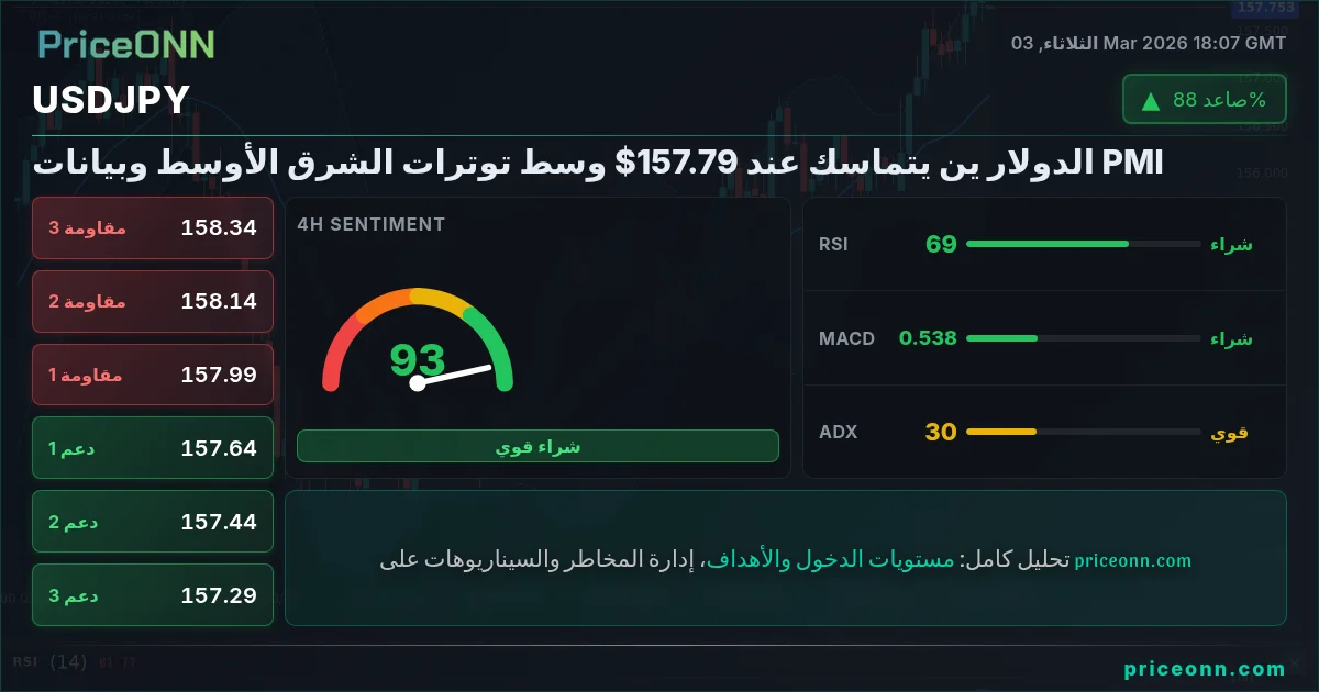 USDJPY Insight Card