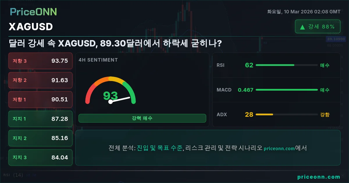 XAGUSD Insight Card