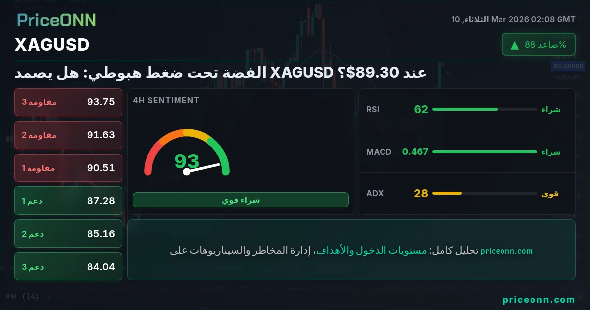 XAGUSD Insight Card
