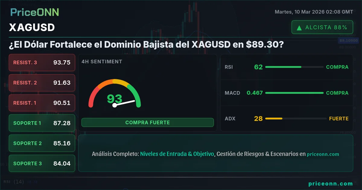 XAGUSD Insight Card