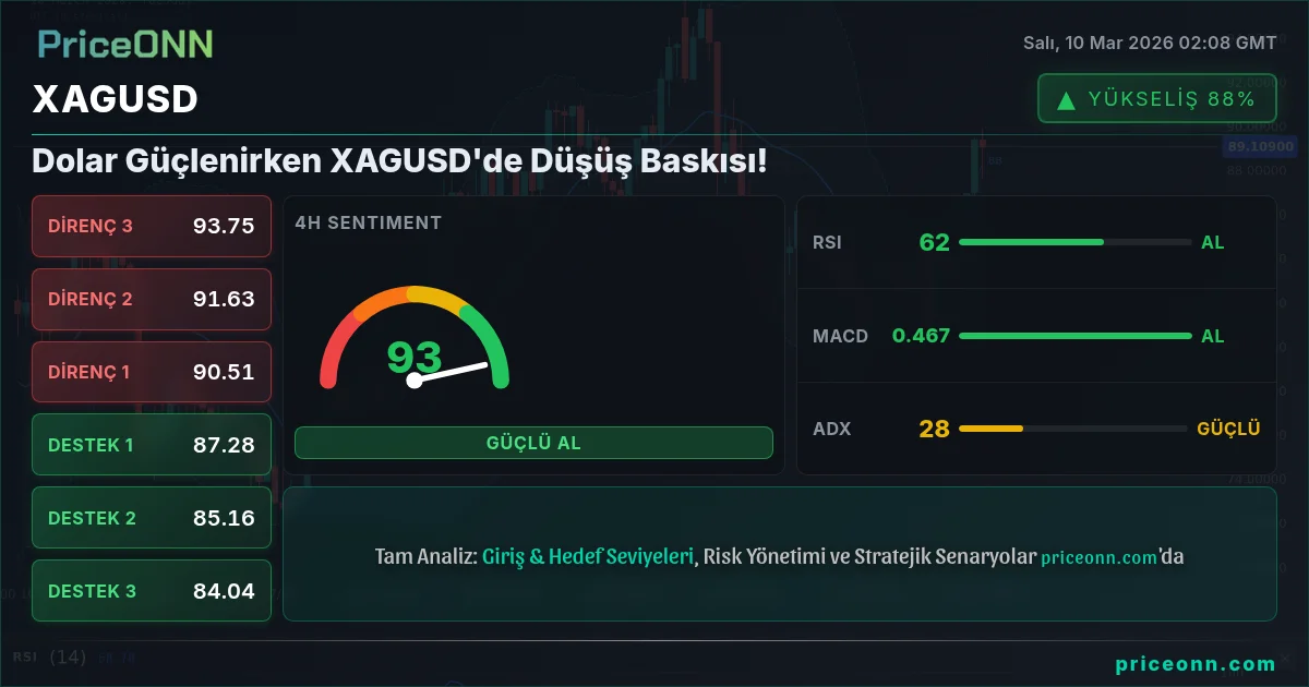 XAGUSD Insight Card