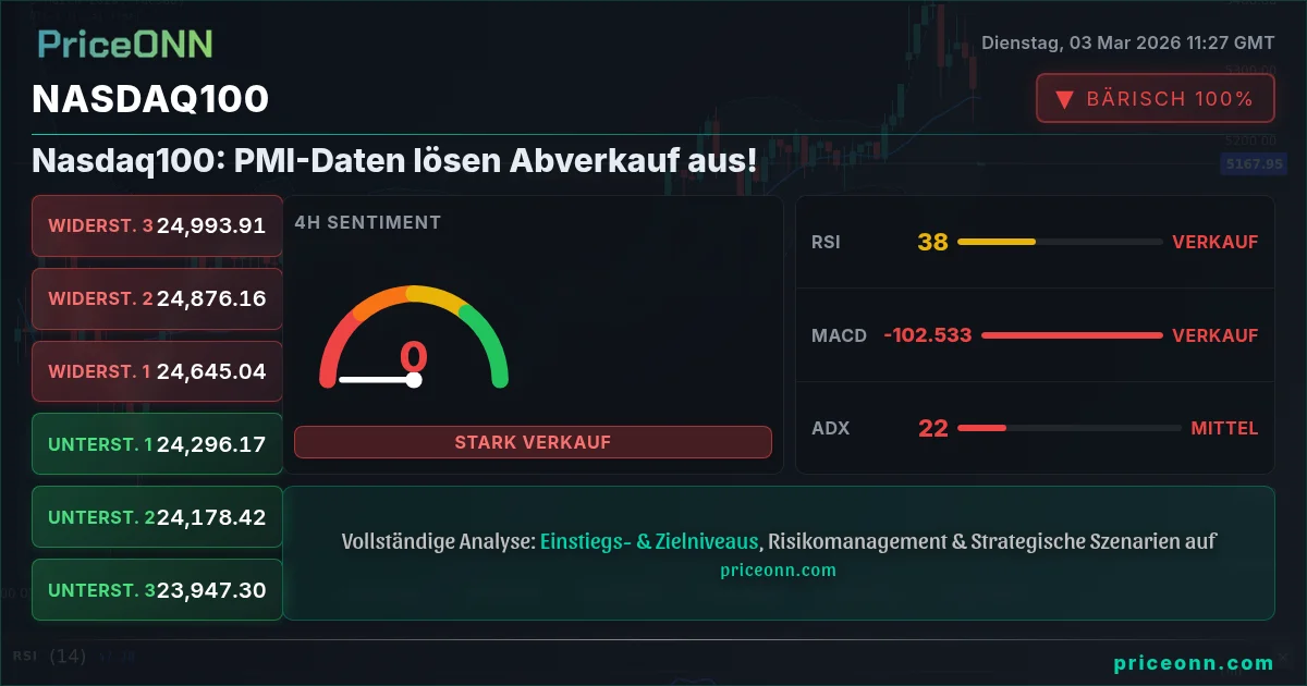 Nasdaq100 Insight Card