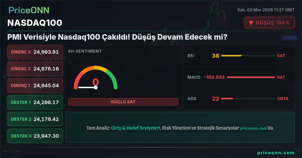 Nasdaq100 Insight Card