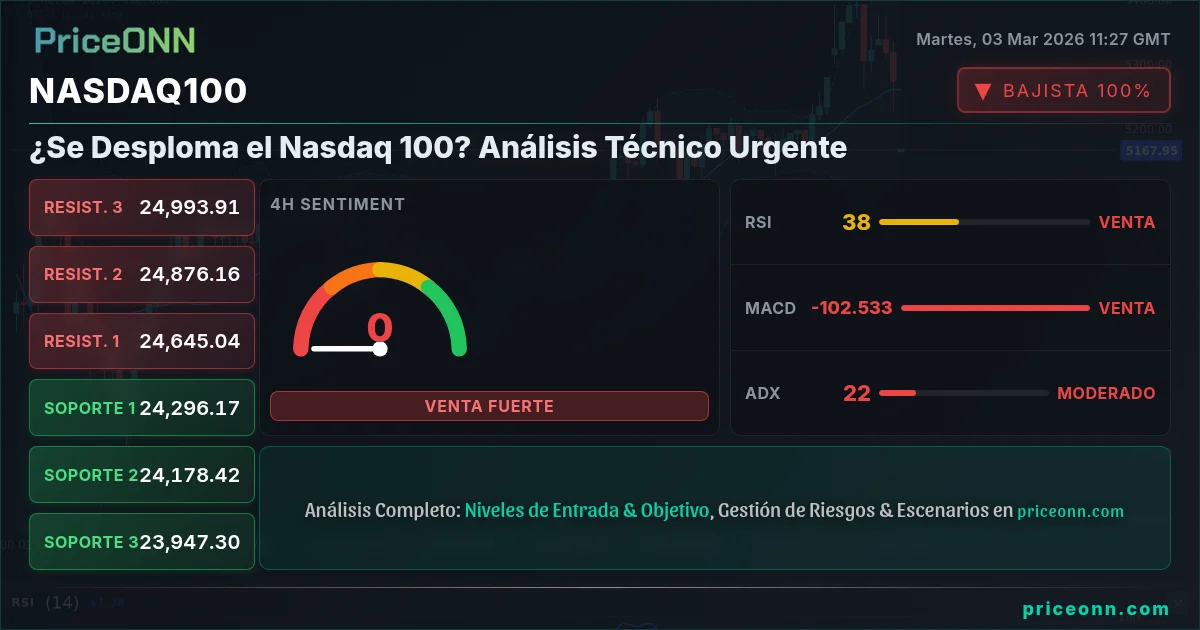 Nasdaq100 Insight Card