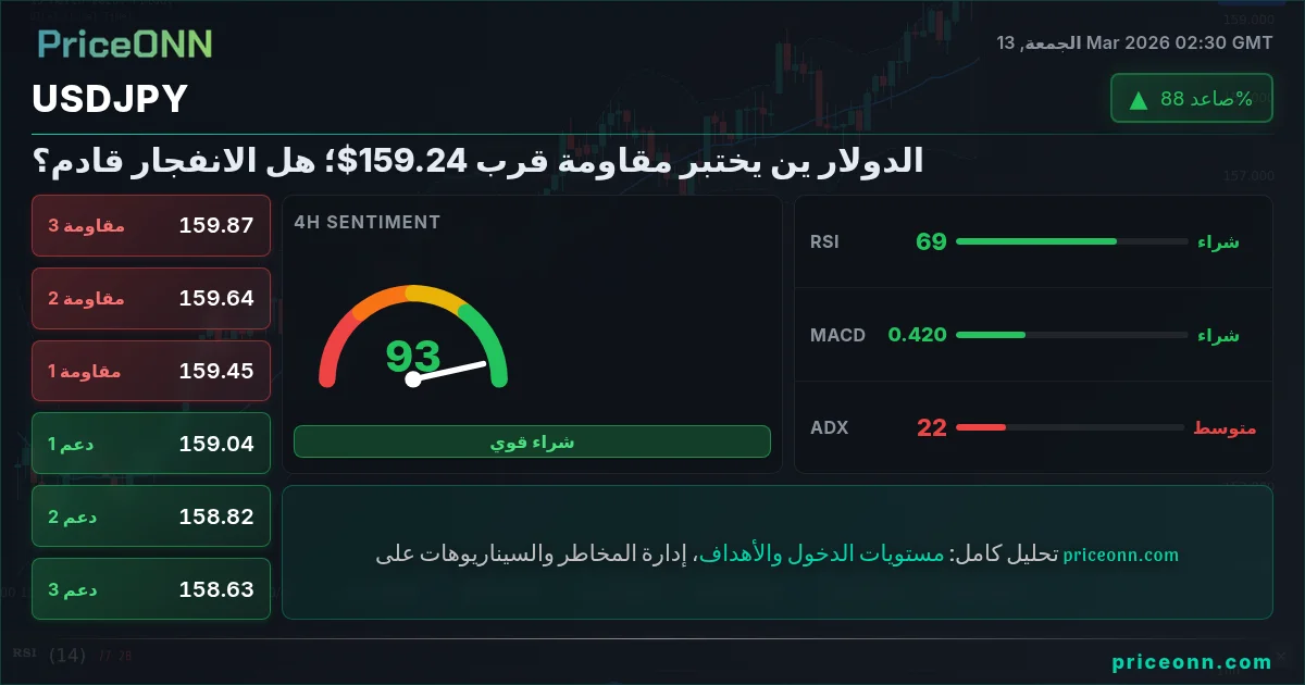 USDJPY Insight Card