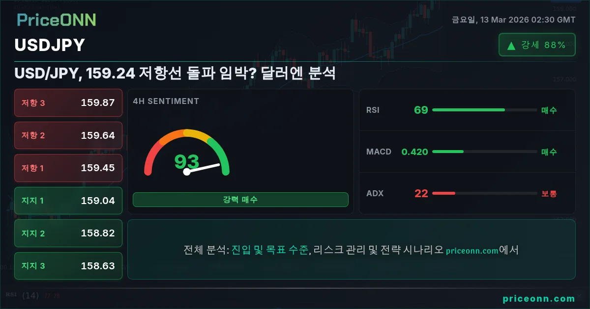 USDJPY Insight Card