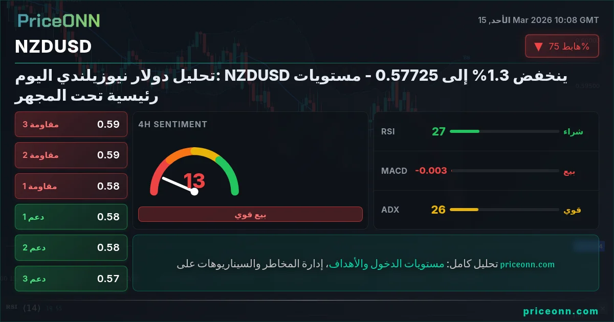 NZDUSD Insight Card