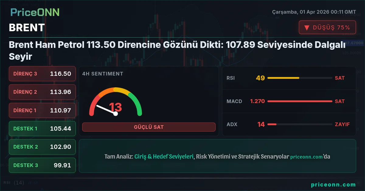 BRENT Teknik Analiz | PriceONN