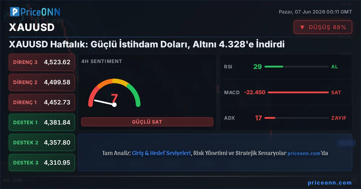 XAUUSD Insight Card