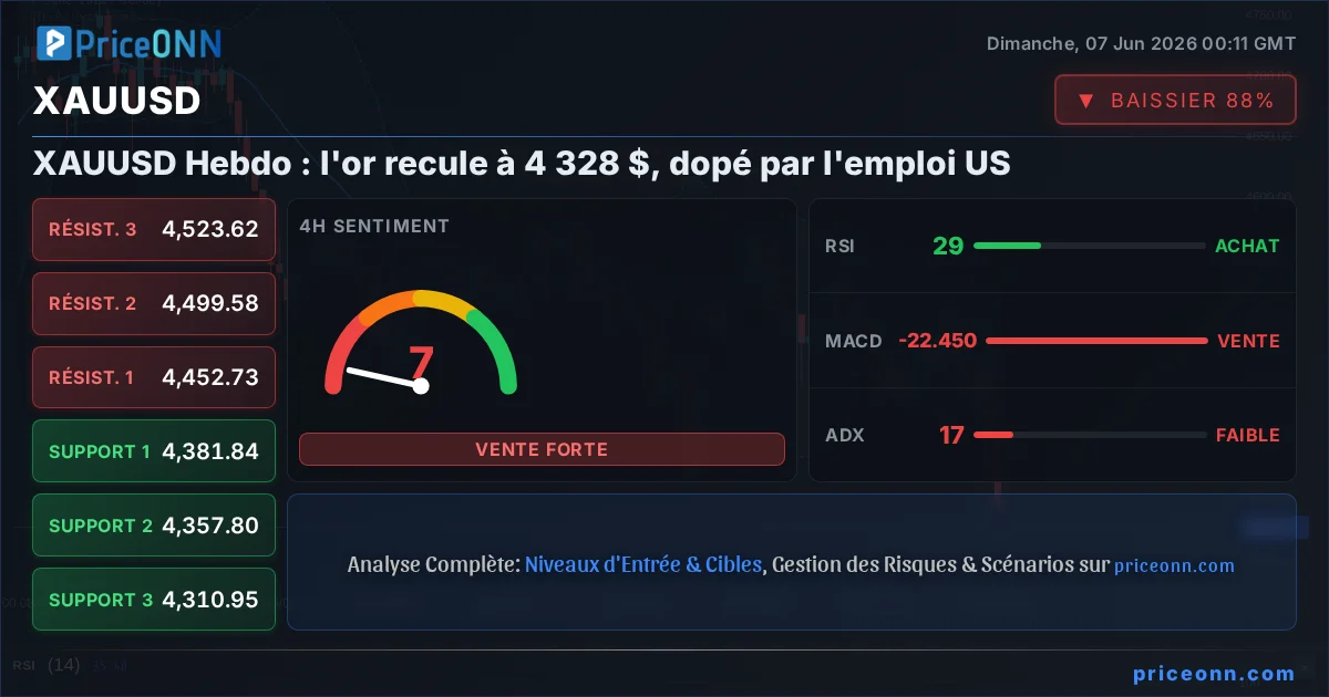 XAUUSD Insight Card