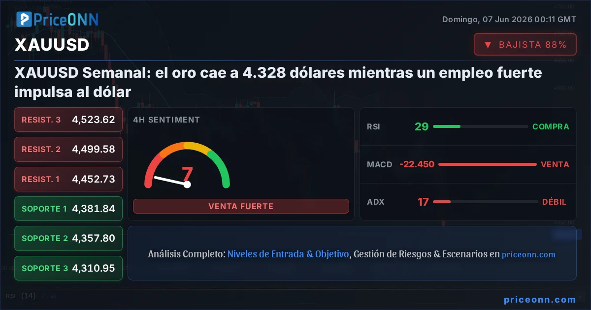 XAUUSD Insight Card