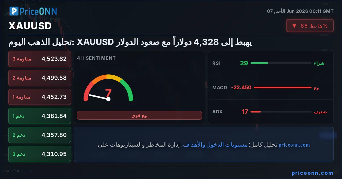 XAUUSD Insight Card