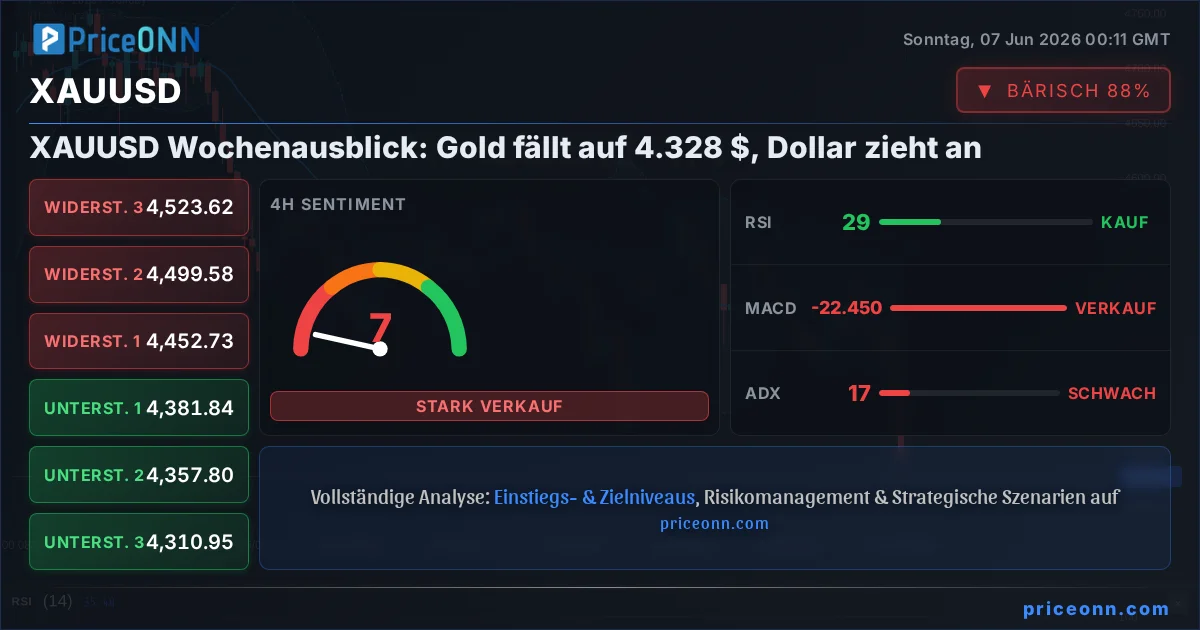 XAUUSD Insight Card