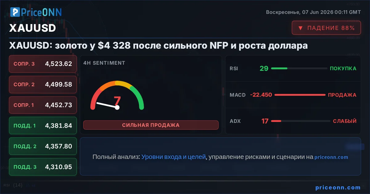 XAUUSD Insight Card