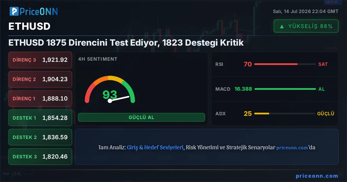 ETHUSD Insight Card