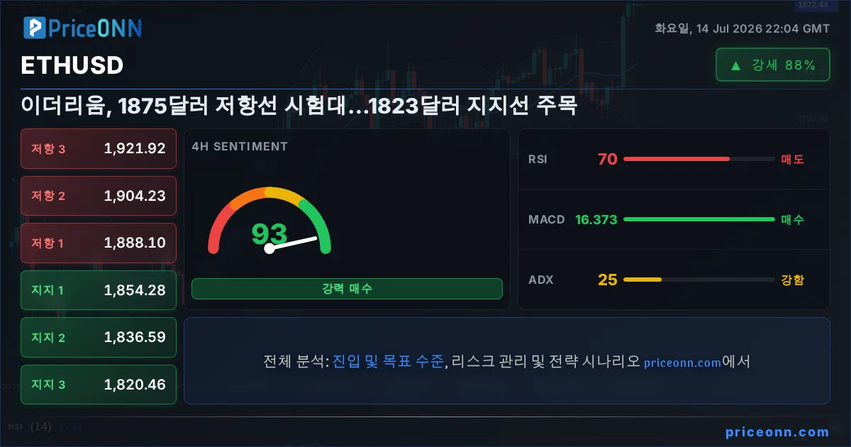 ETHUSD Insight Card
