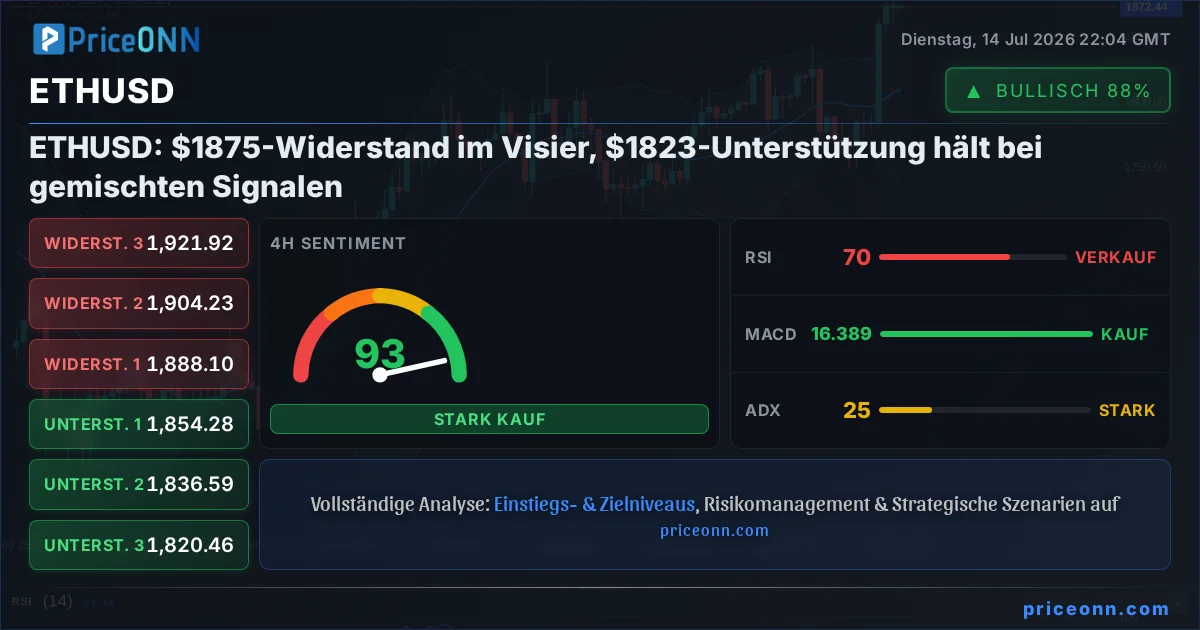 ETHUSD Insight Card