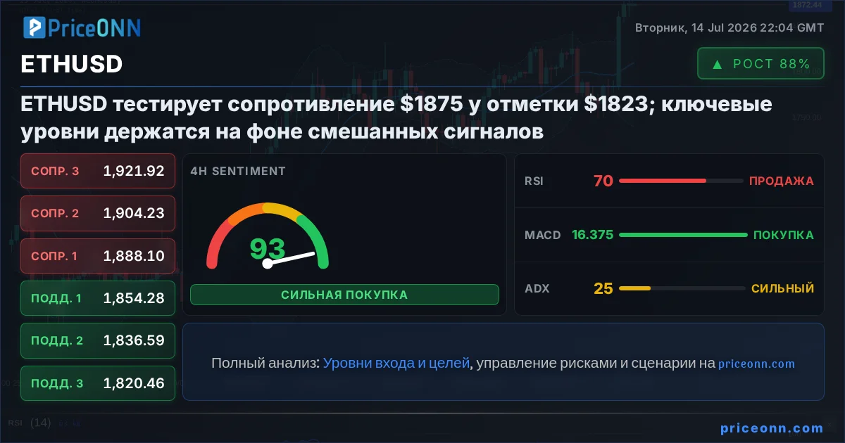 ETHUSD Insight Card