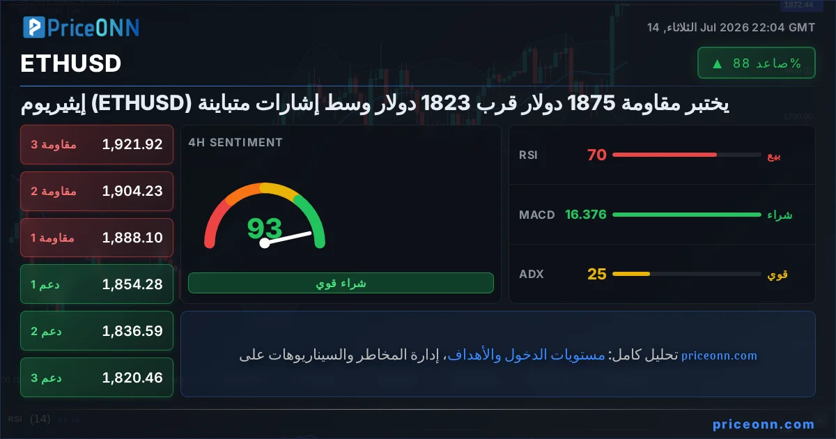 ETHUSD Insight Card