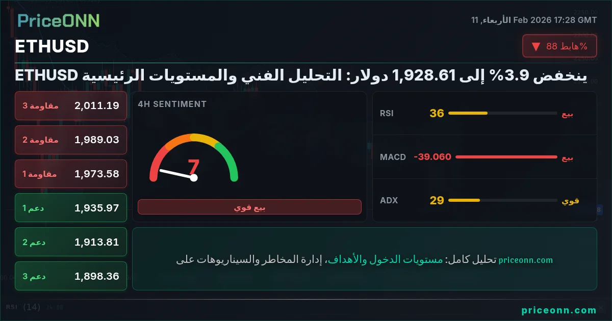 ETHUSD Insight Card