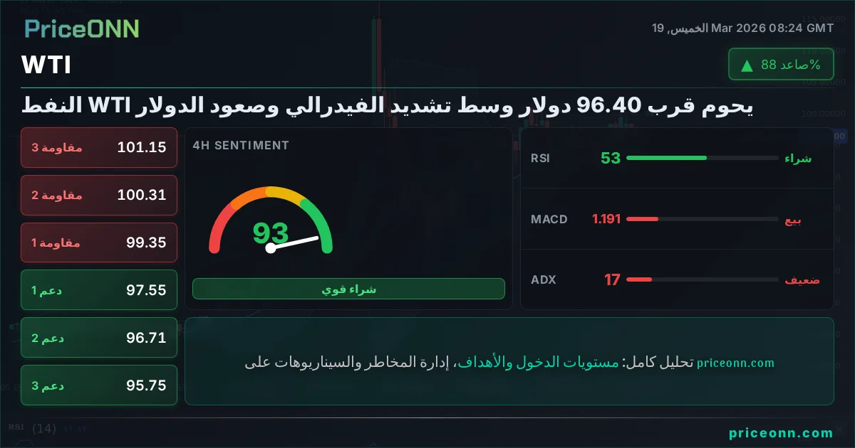 WTI التحليل الفني | PriceONN