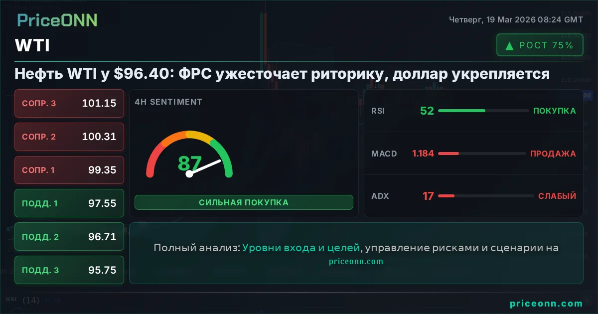 WTI Технический Анализ | PriceONN