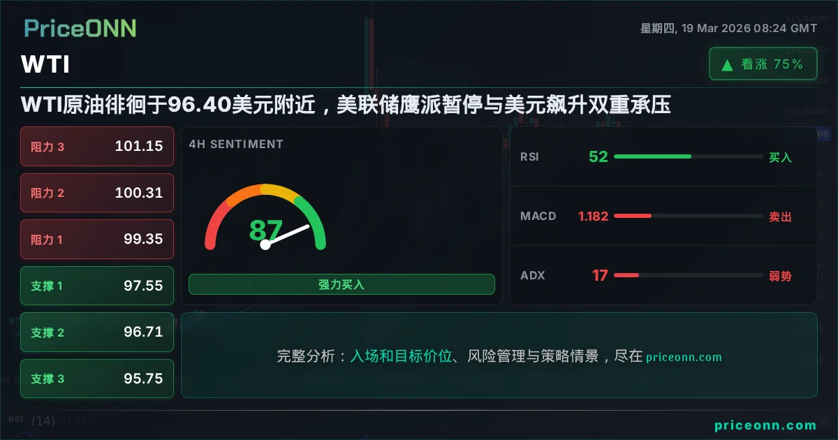 WTI 技术分析 | PriceONN