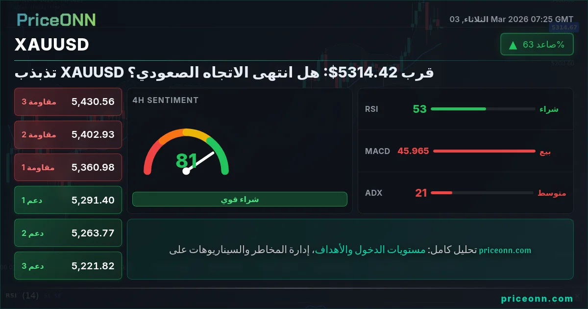 XAUUSD Insight Card